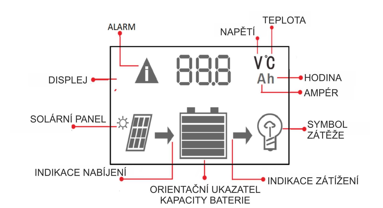 Produkt PWM solární regulátor Victron Energy LCD&USB 30A solarsun.cz